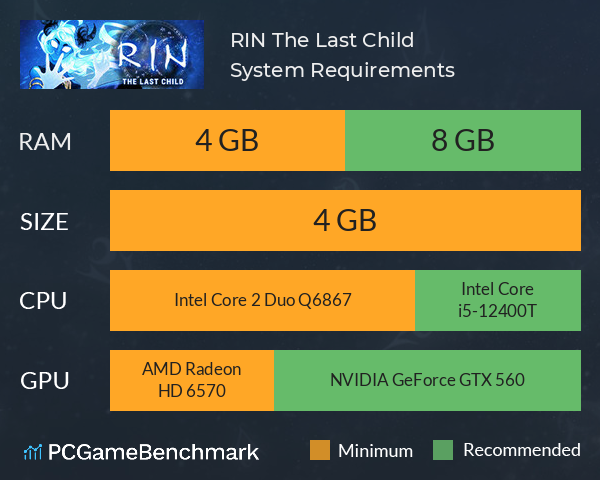 RIN: The Last Child System Requirements PC Graph - Can I Run RIN: The Last Child