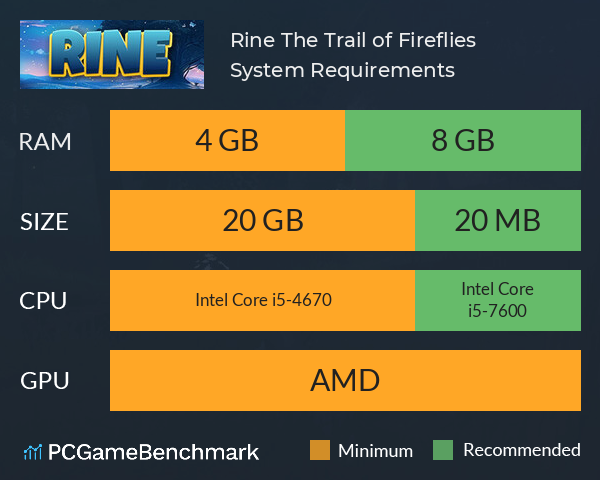 Rine: The Trail of Fireflies System Requirements PC Graph - Can I Run Rine: The Trail of Fireflies