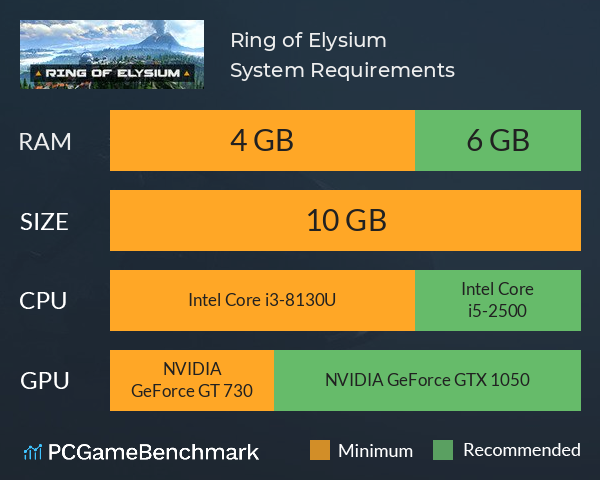 ring of elysium system requirements graph