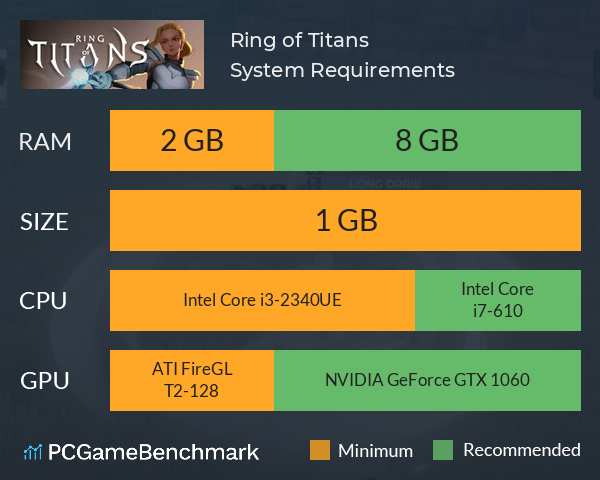 Ring of Titans System Requirements PC Graph - Can I Run Ring of Titans