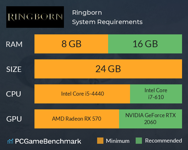 Ringborn System Requirements PC Graph - Can I Run Ringborn