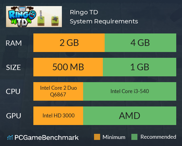 Ringo TD System Requirements PC Graph - Can I Run Ringo TD