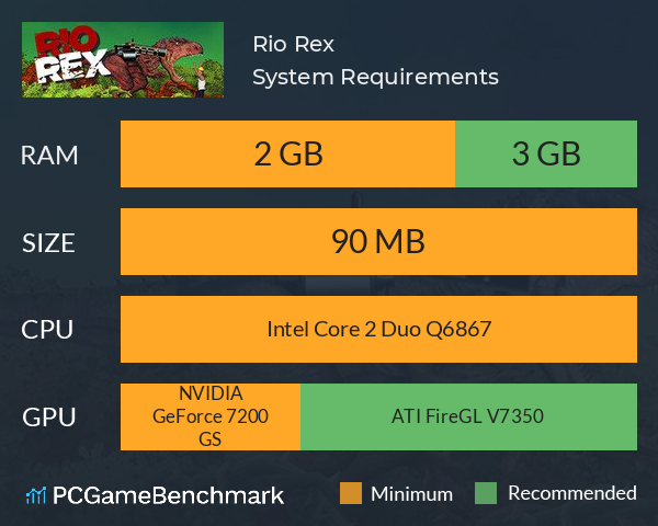 Rio Rex System Requirements PC Graph - Can I Run Rio Rex