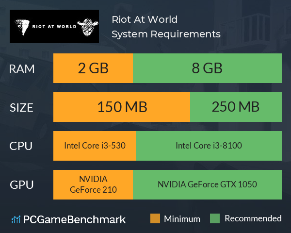 Riot At World System Requirements PC Graph - Can I Run Riot At World