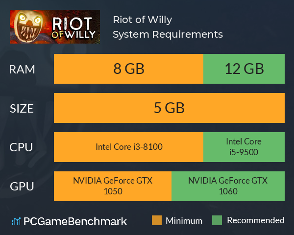 Riot of Willy System Requirements PC Graph - Can I Run Riot of Willy