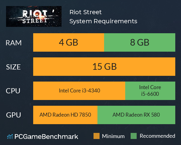 Riot Street System Requirements PC Graph - Can I Run Riot Street