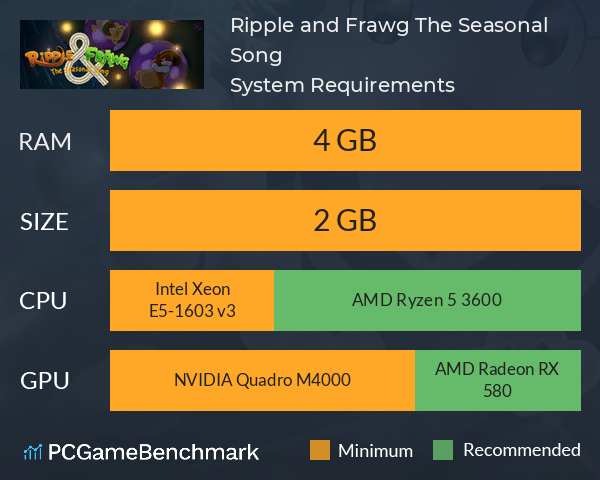 Ripple and Frawg: The Seasonal Song System Requirements PC Graph - Can I Run Ripple and Frawg: The Seasonal Song