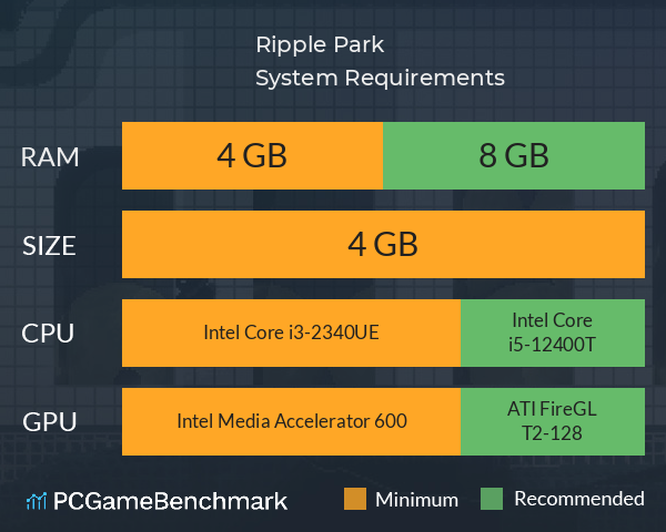 Ripple Park System Requirements PC Graph - Can I Run Ripple Park