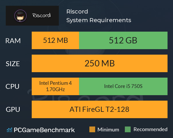 Riscord System Requirements PC Graph - Can I Run Riscord