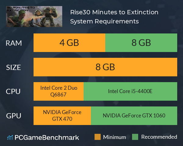 Rise:30 Minutes to Extinction System Requirements PC Graph - Can I Run Rise:30 Minutes to Extinction