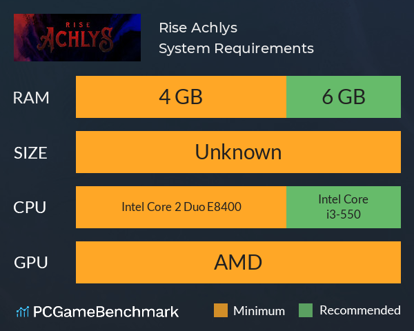 Rise Achlys System Requirements PC Graph - Can I Run Rise Achlys