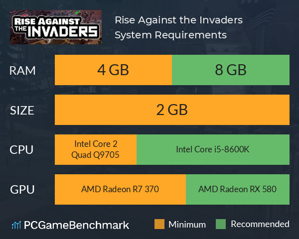 Rise Against the Invaders System Requirements PC Graph - Can I Run Rise Against the Invaders