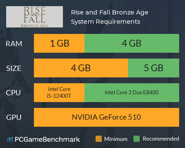 Rise and Fall: Bronze Age System Requirements PC Graph - Can I Run Rise and Fall: Bronze Age