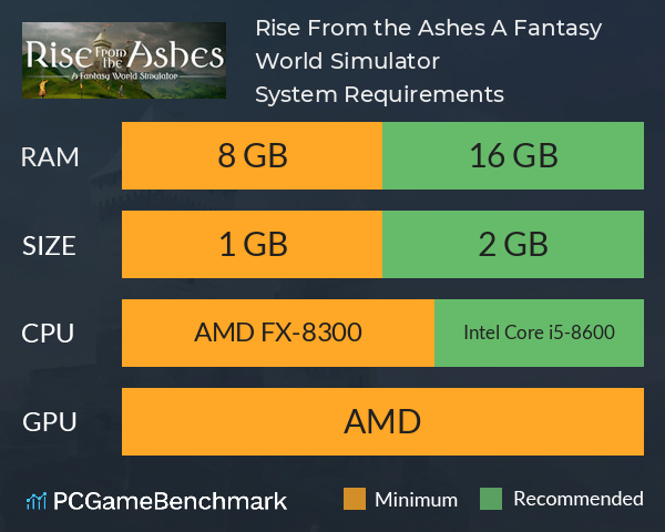 Rise From the Ashes: A Fantasy World Simulator System Requirements PC Graph - Can I Run Rise From the Ashes: A Fantasy World Simulator