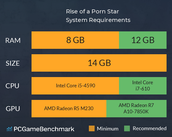 Rise of a Porn Star System Requirements PC Graph - Can I Run Rise of a Porn Star