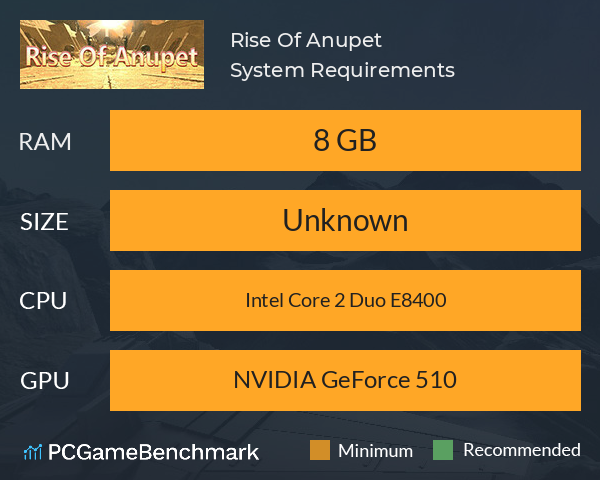 Rise Of Anupet System Requirements PC Graph - Can I Run Rise Of Anupet