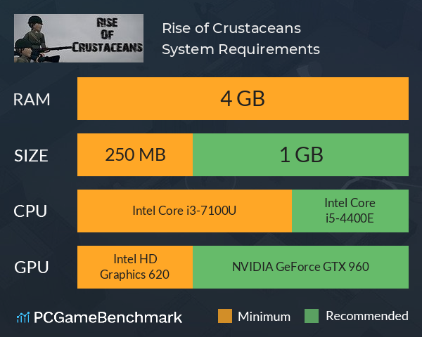 Rise of Crustaceans System Requirements PC Graph - Can I Run Rise of Crustaceans