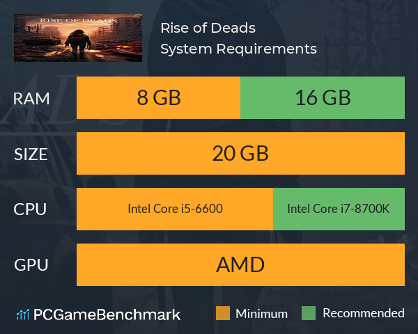 Rise of Deads System Requirements PC Graph - Can I Run Rise of Deads