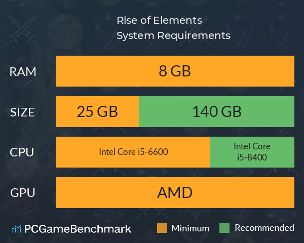 Rise of Elements System Requirements PC Graph - Can I Run Rise of Elements