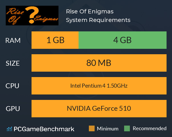 Rise Of Enigmas System Requirements PC Graph - Can I Run Rise Of Enigmas