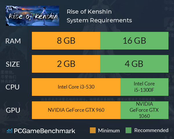 Rise of Kenshin System Requirements PC Graph - Can I Run Rise of Kenshin