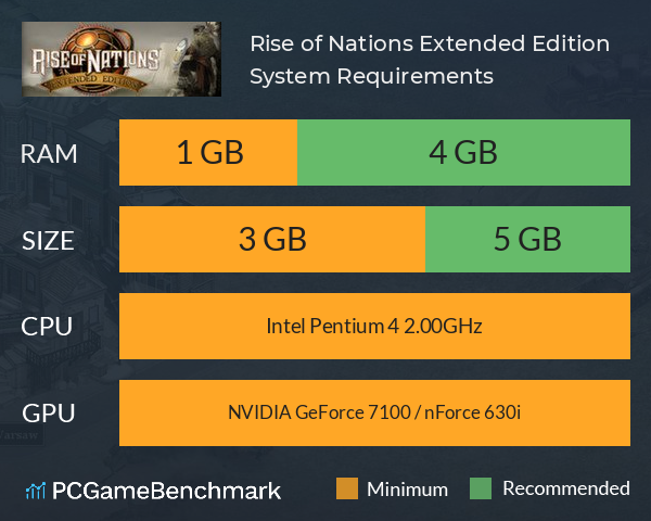 Rise Of Nations Extended Edition System Requirements Can I Run It Pcgamebenchmark - taking over the entire world rise of nations roblox