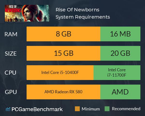 Rise Of Newborns System Requirements PC Graph - Can I Run Rise Of Newborns