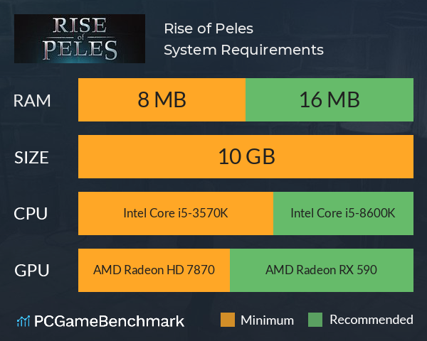 Rise of Peles System Requirements PC Graph - Can I Run Rise of Peles