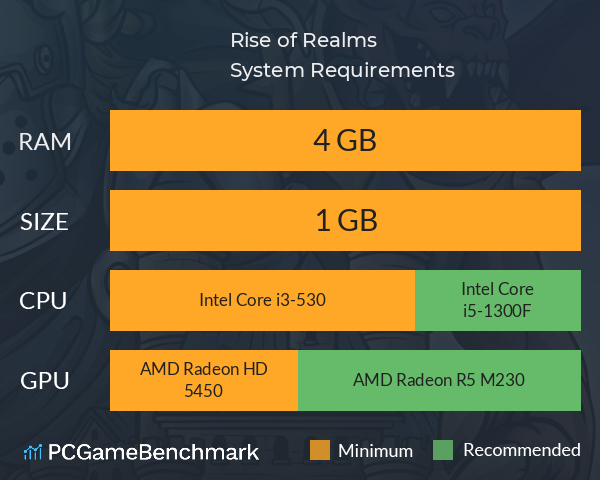 Rise of Realms System Requirements PC Graph - Can I Run Rise of Realms