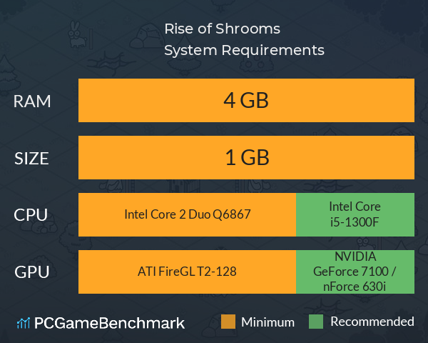 Rise of Shrooms System Requirements PC Graph - Can I Run Rise of Shrooms