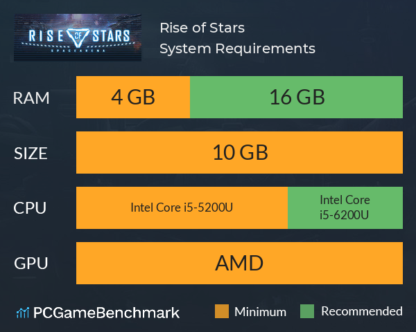 Rise of Stars System Requirements PC Graph - Can I Run Rise of Stars