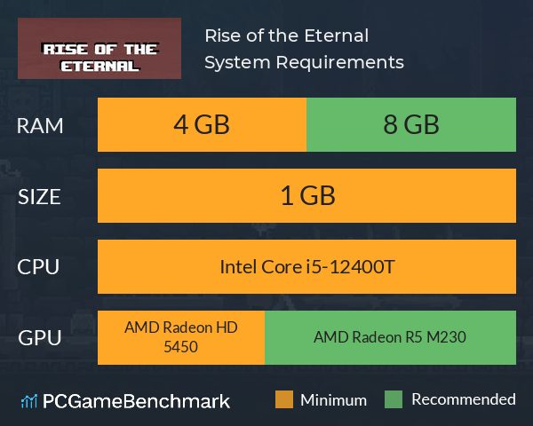 Rise of the Eternal System Requirements PC Graph - Can I Run Rise of the Eternal