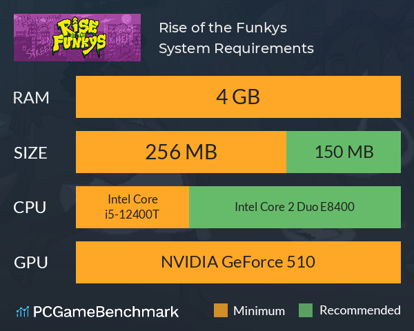 Rise of the Funkys System Requirements PC Graph - Can I Run Rise of the Funkys