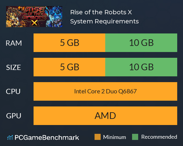 Rise of the Robots X System Requirements PC Graph - Can I Run Rise of the Robots X