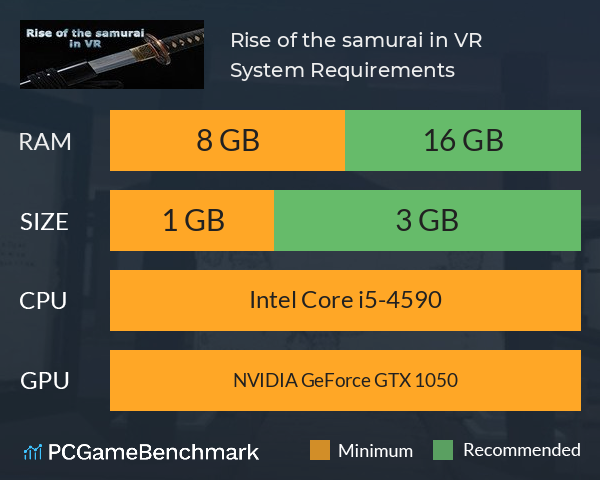 Rise of the samurai in VR System Requirements PC Graph - Can I Run Rise of the samurai in VR