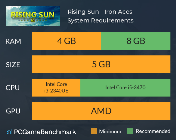 Rising Sun - Iron Aces System Requirements PC Graph - Can I Run Rising Sun - Iron Aces