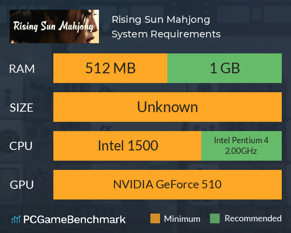 Rising Sun Mahjong System Requirements PC Graph - Can I Run Rising Sun Mahjong