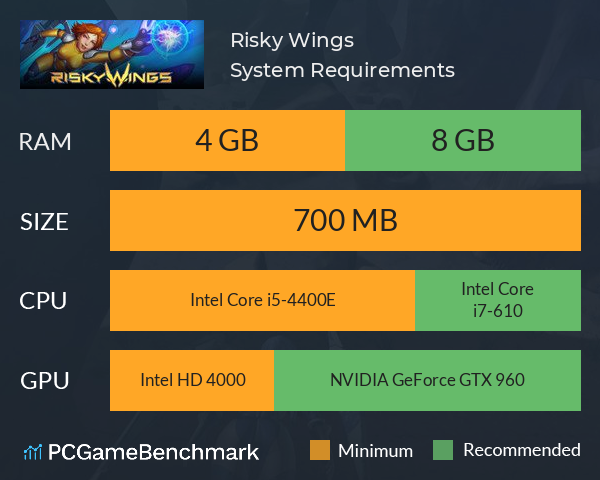 Risky Wings System Requirements PC Graph - Can I Run Risky Wings