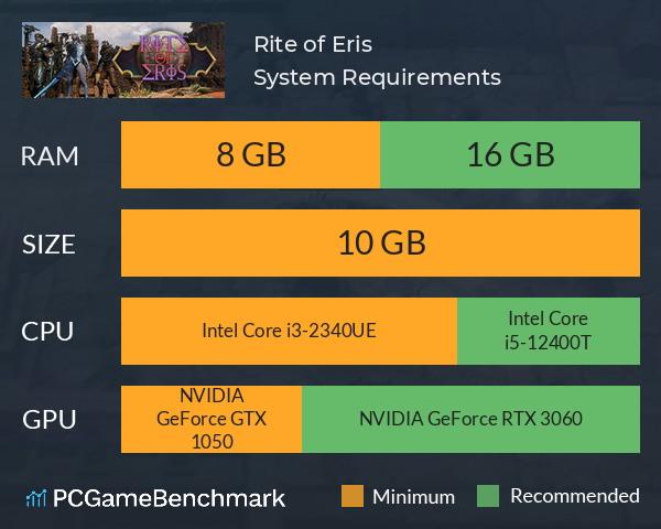 Rite of Eris System Requirements PC Graph - Can I Run Rite of Eris