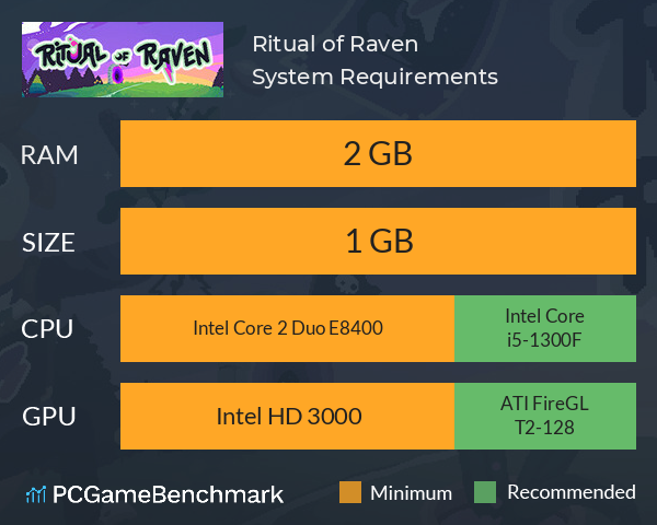 Ritual of Raven System Requirements PC Graph - Can I Run Ritual of Raven