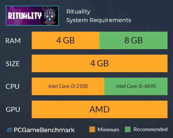 Rituality System Requirements PC Graph - Can I Run Rituality