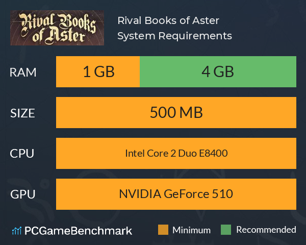 Rival Books of Aster System Requirements PC Graph - Can I Run Rival Books of Aster