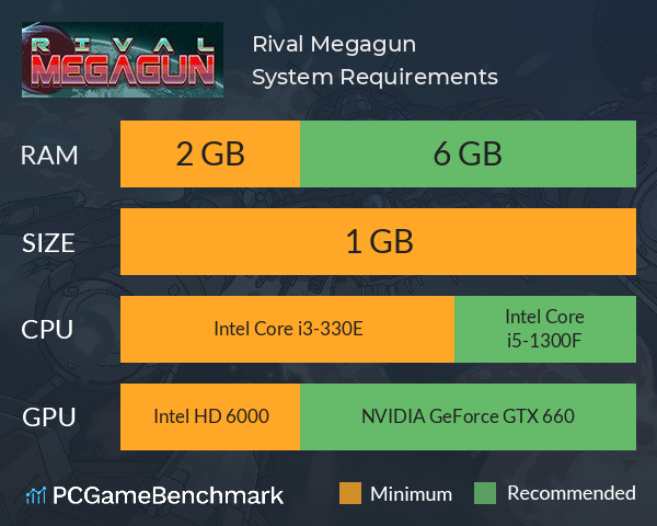 Rival Megagun System Requirements PC Graph - Can I Run Rival Megagun