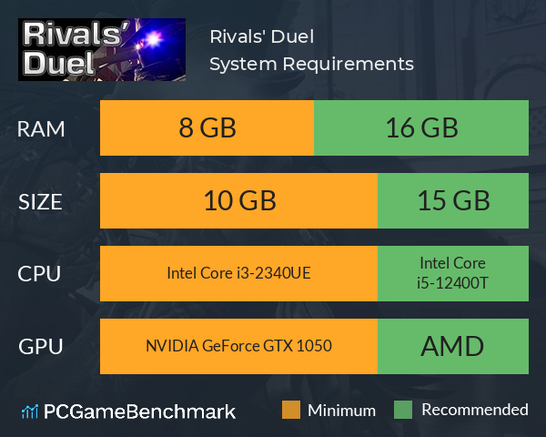 Rivals' Duel System Requirements PC Graph - Can I Run Rivals' Duel