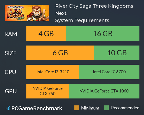 River City Saga: Three Kingdoms Next System Requirements PC Graph - Can I Run River City Saga: Three Kingdoms Next