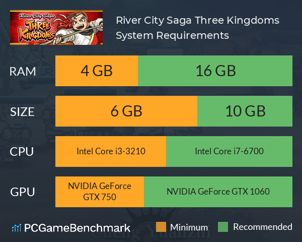 River City Saga: Three Kingdoms System Requirements PC Graph - Can I Run River City Saga: Three Kingdoms