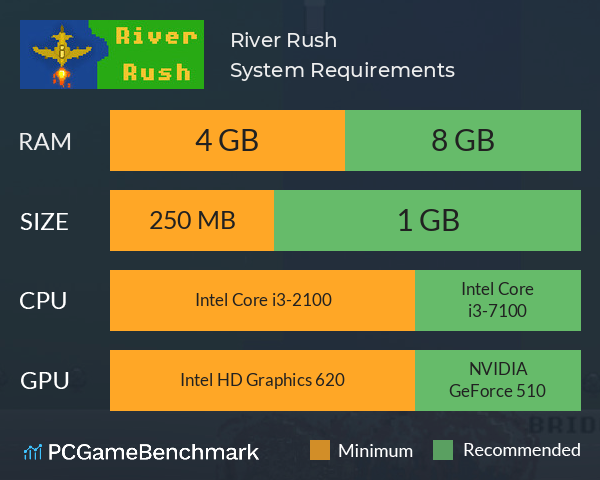 River Rush System Requirements PC Graph - Can I Run River Rush