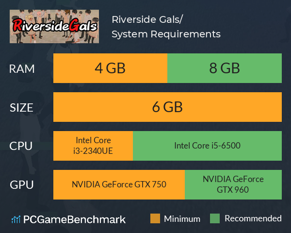 Riverside Gals　/　大乱闘リバーサイドギャルズ System Requirements PC Graph - Can I Run Riverside Gals　/　大乱闘リバーサイドギャルズ