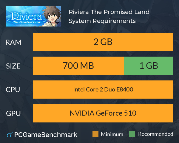 Riviera: The Promised Land System Requirements PC Graph - Can I Run Riviera: The Promised Land