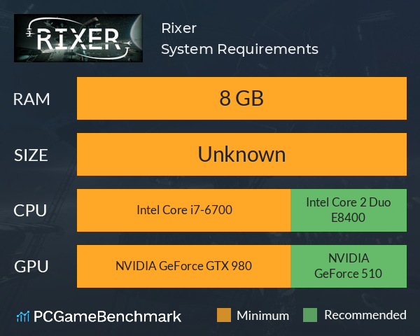 Rixer System Requirements PC Graph - Can I Run Rixer